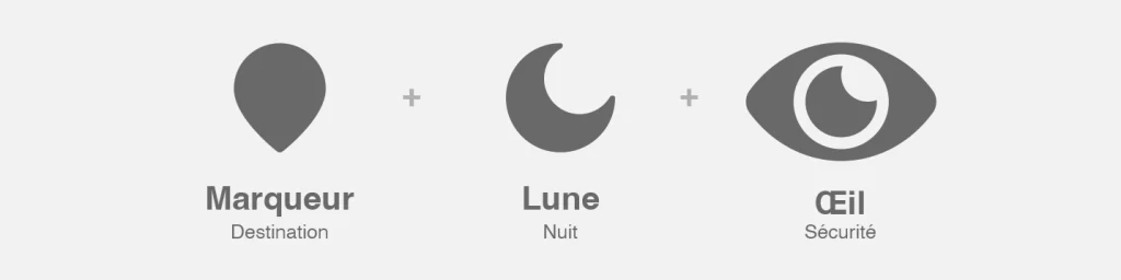 Significations du logo Noctys.